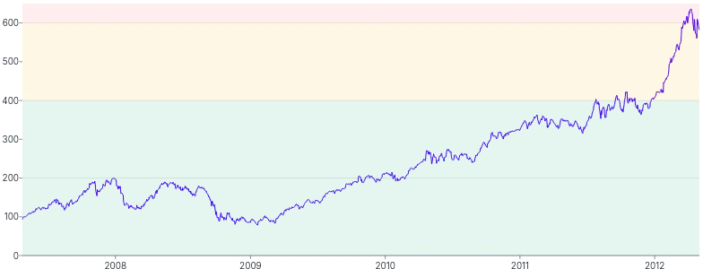 AnnotationRange - horizontal-with-fill-multiple
