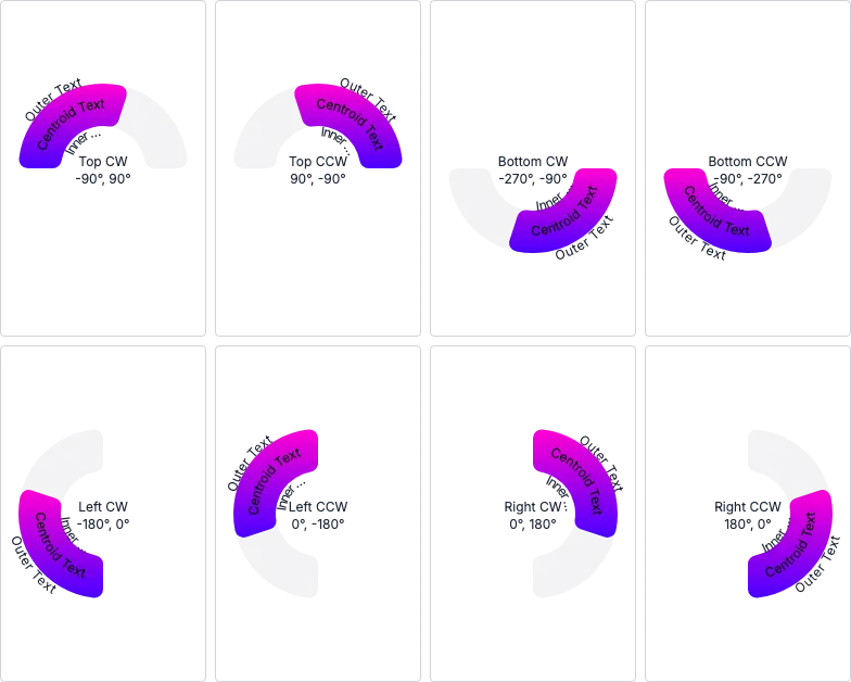 Arc - label-direction