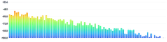 BarChart - oscilloscope-frequency
